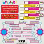 #استافرایرانی #اهوازبالن