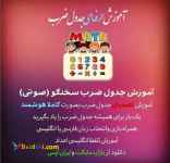 اموزش تضمینی جدول ضرب بصورت کاملا هوشمند